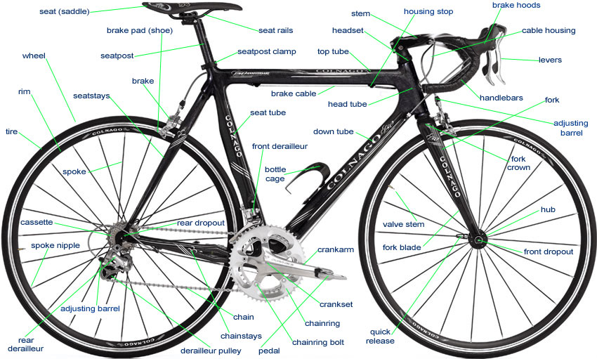 bicycle_parts_labeled